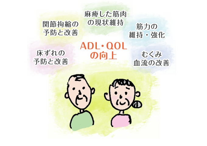 ADL・QOLの向上